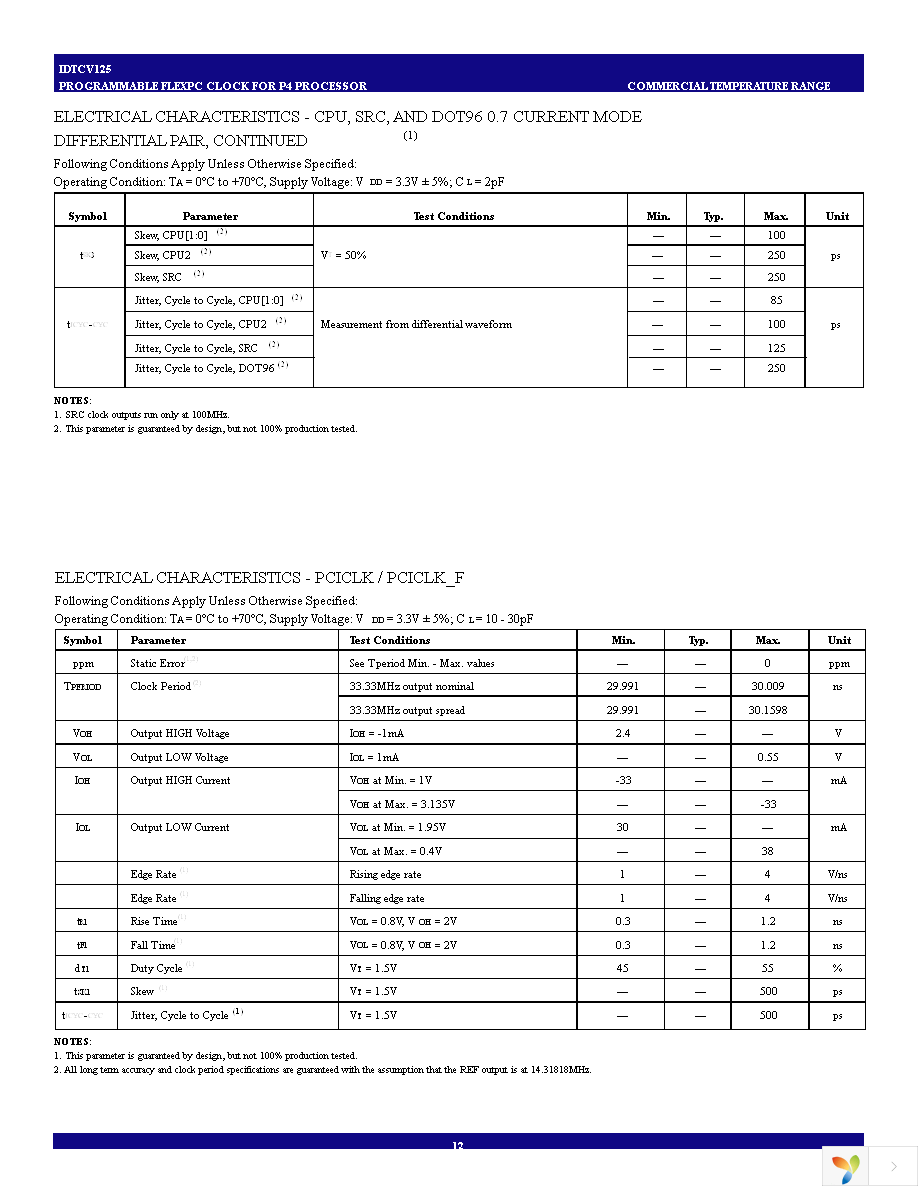 CV125PAG Page 12