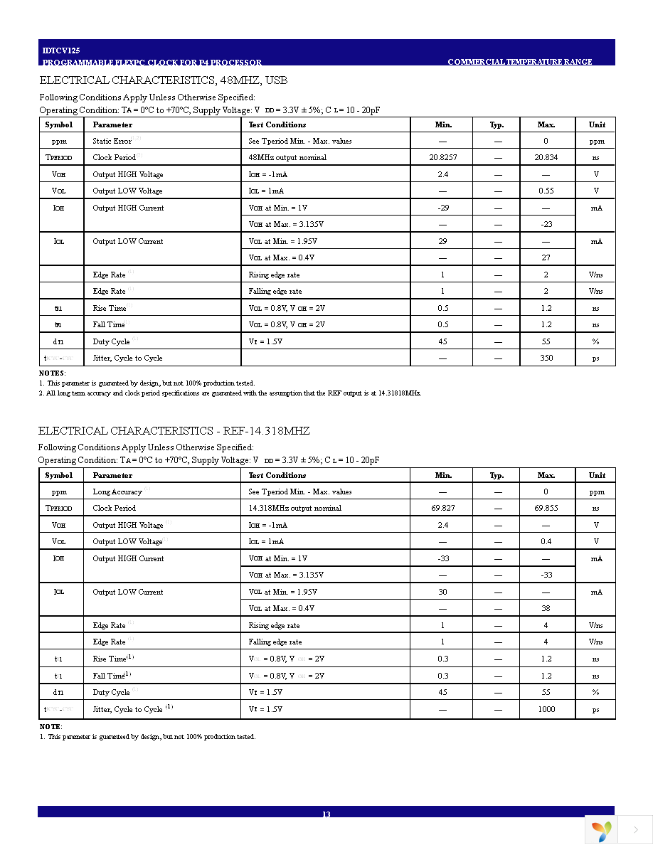 CV125PAG Page 13