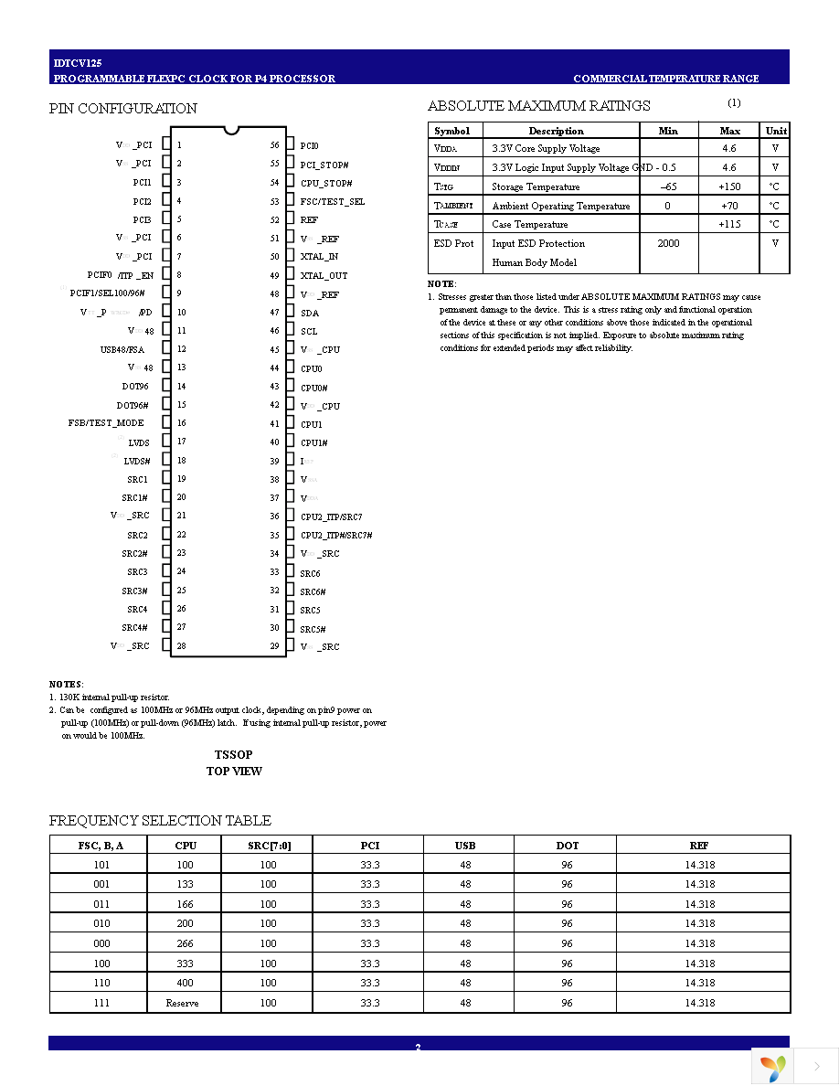 CV125PAG Page 2