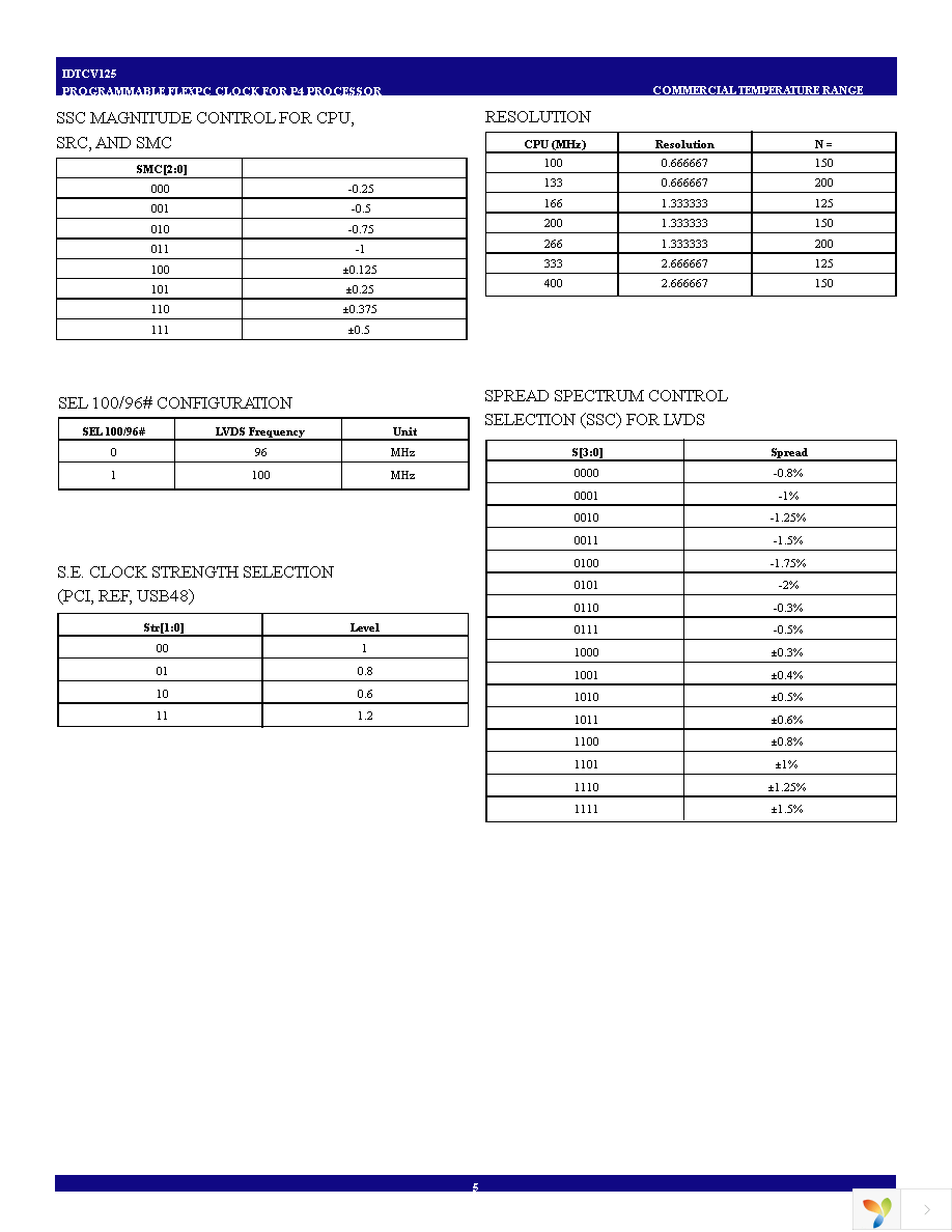 CV125PAG Page 5