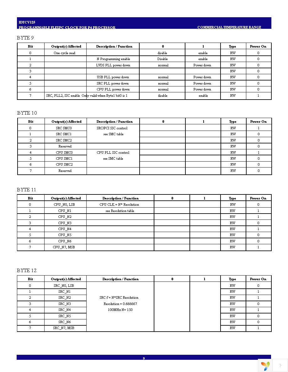 CV125PAG Page 9