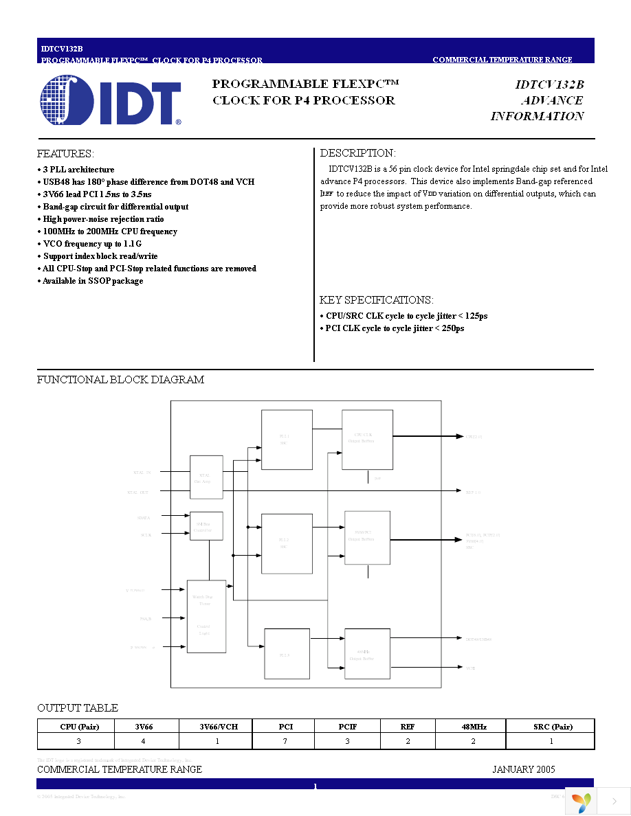 IDTCV132BPVG Page 1