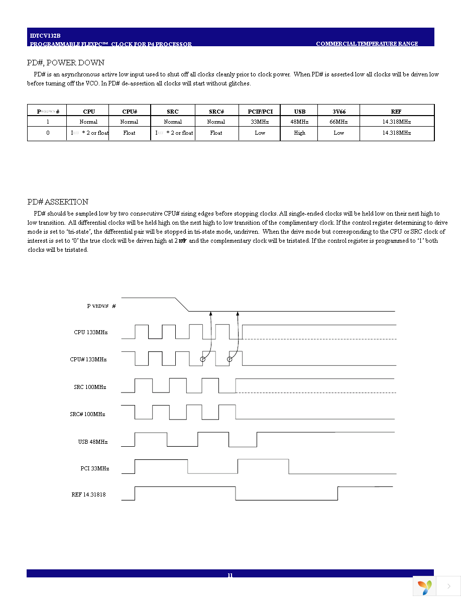 IDTCV132BPVG Page 11