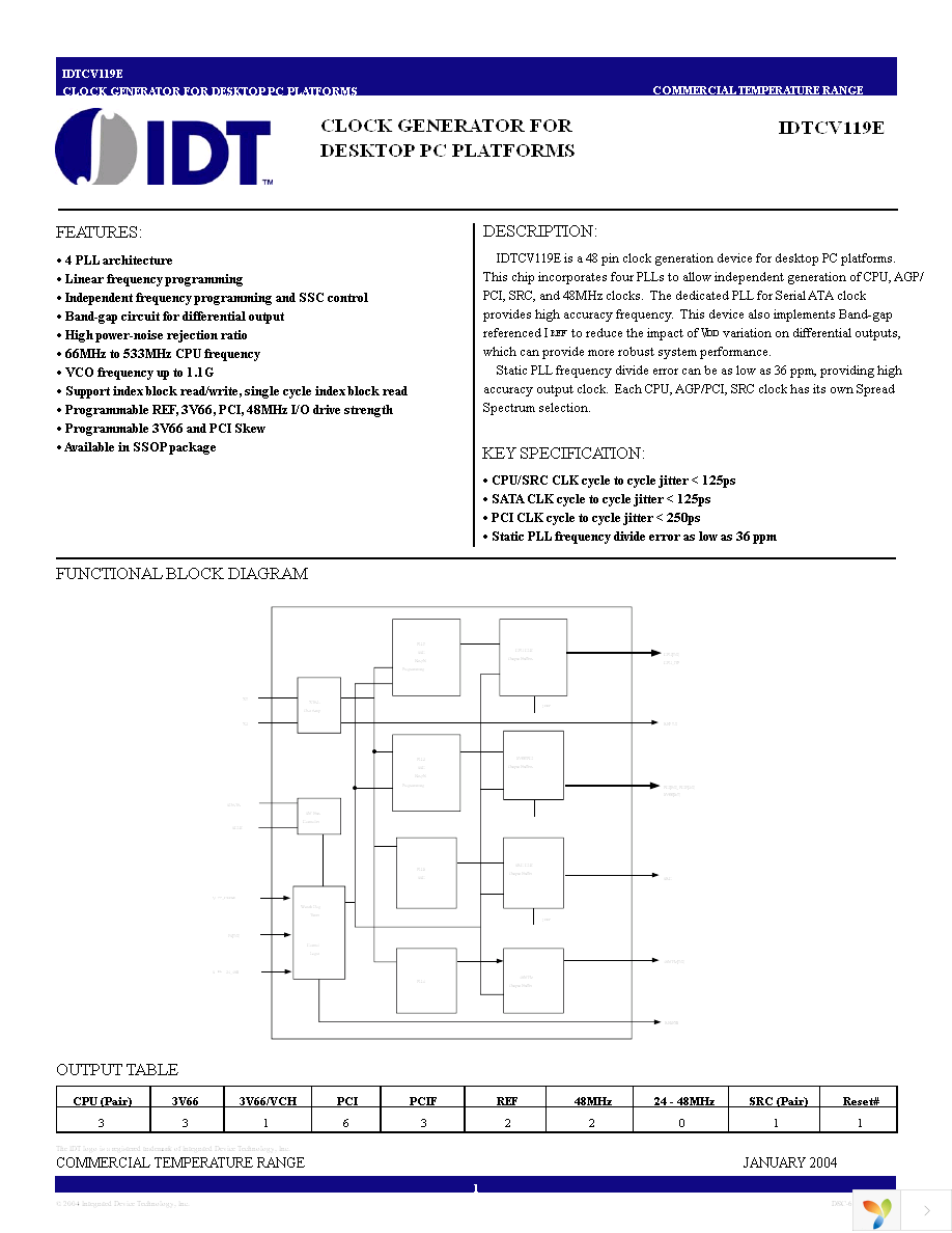 IDTCV119EPVG Page 1