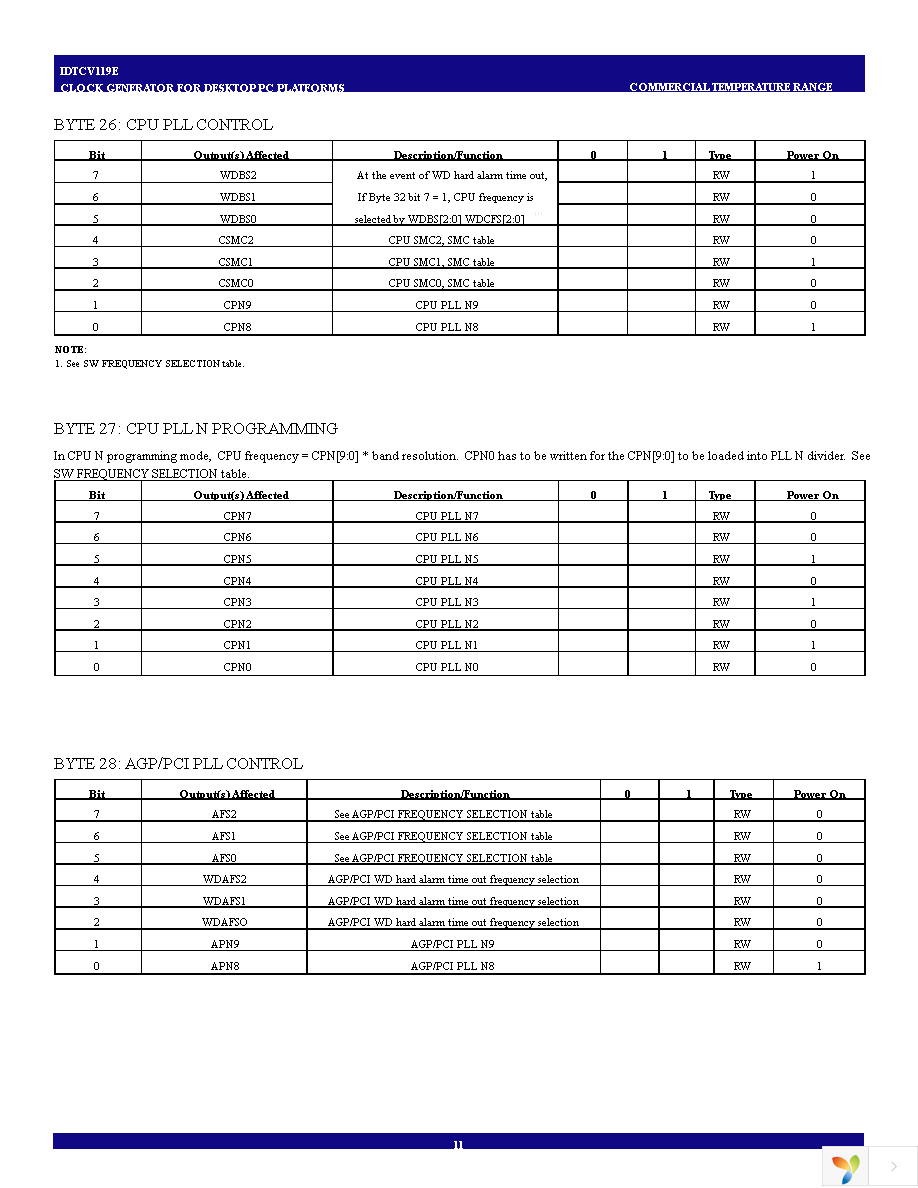 IDTCV119EPVG Page 11