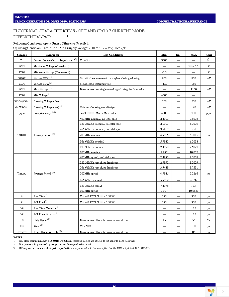 IDTCV119EPVG Page 16