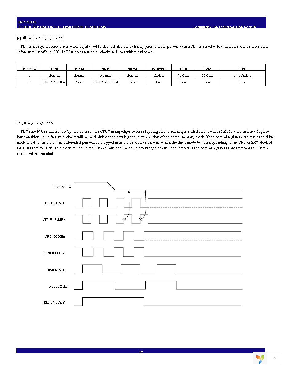 IDTCV119EPVG Page 19