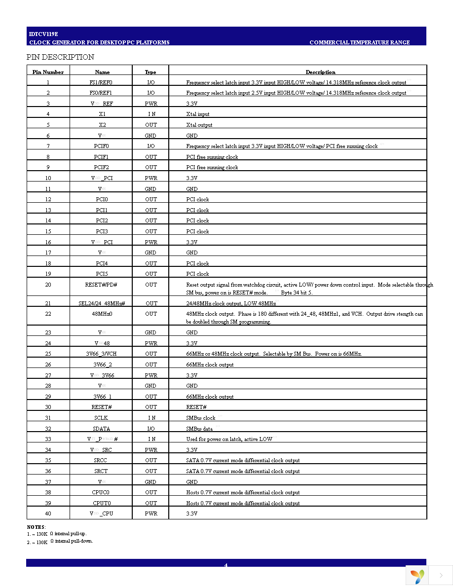 IDTCV119EPVG Page 4