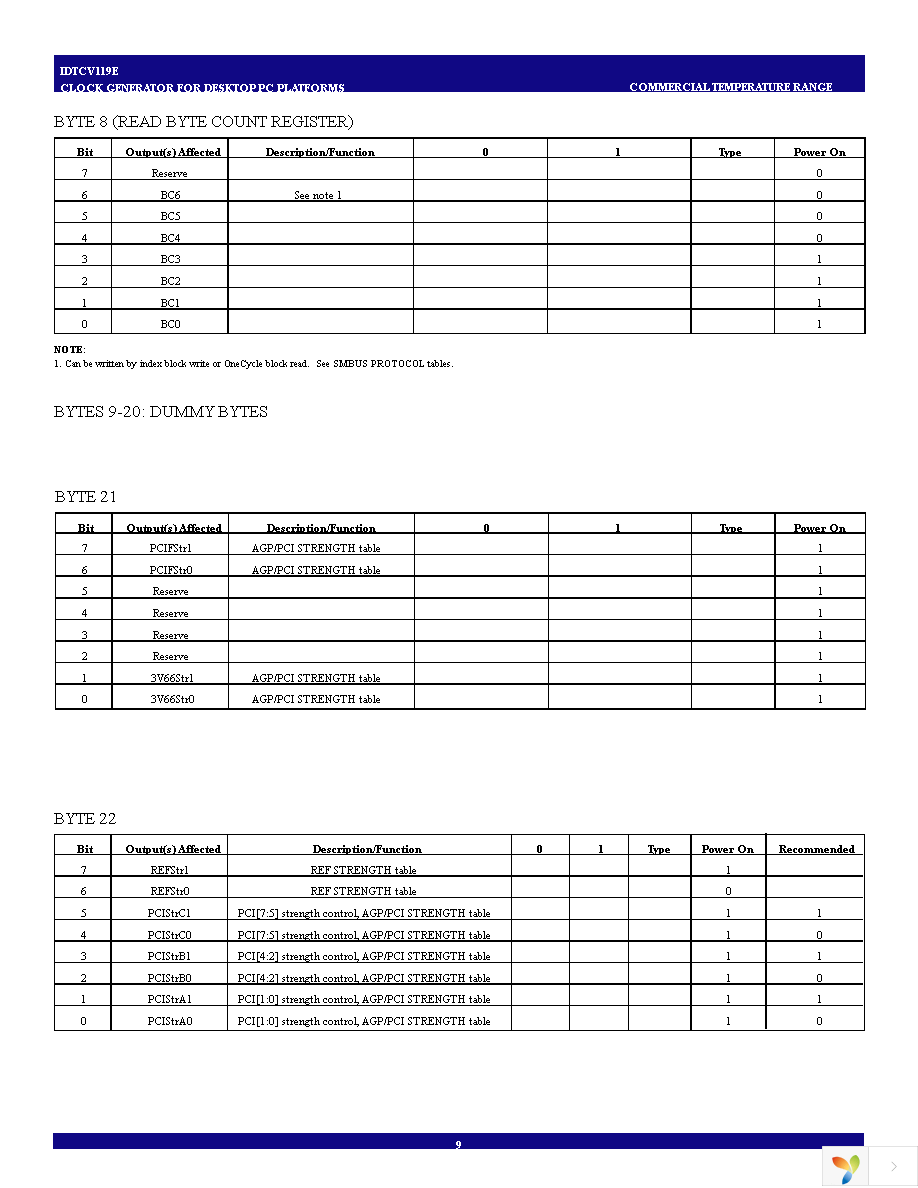 IDTCV119EPVG Page 9