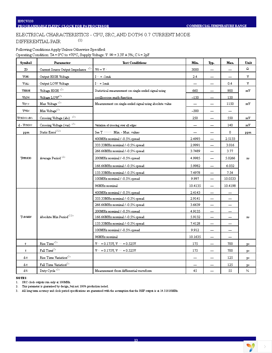 IDTCV133PAG Page 13
