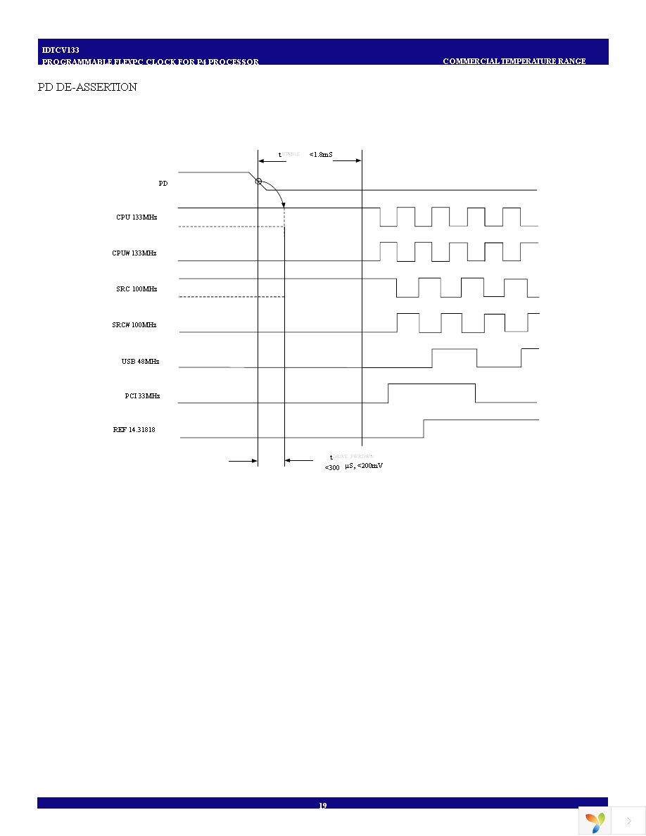 IDTCV133PAG Page 19