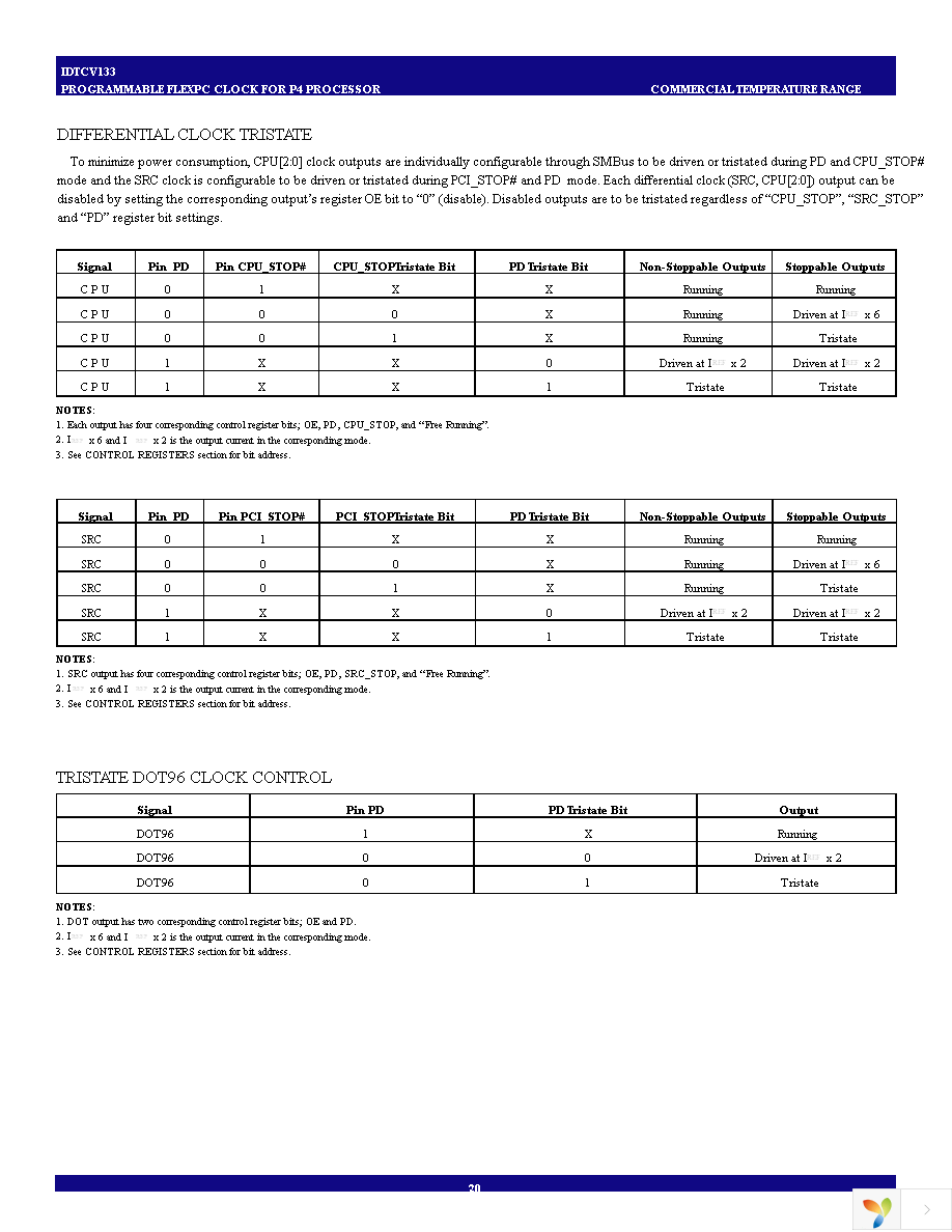 IDTCV133PAG Page 20