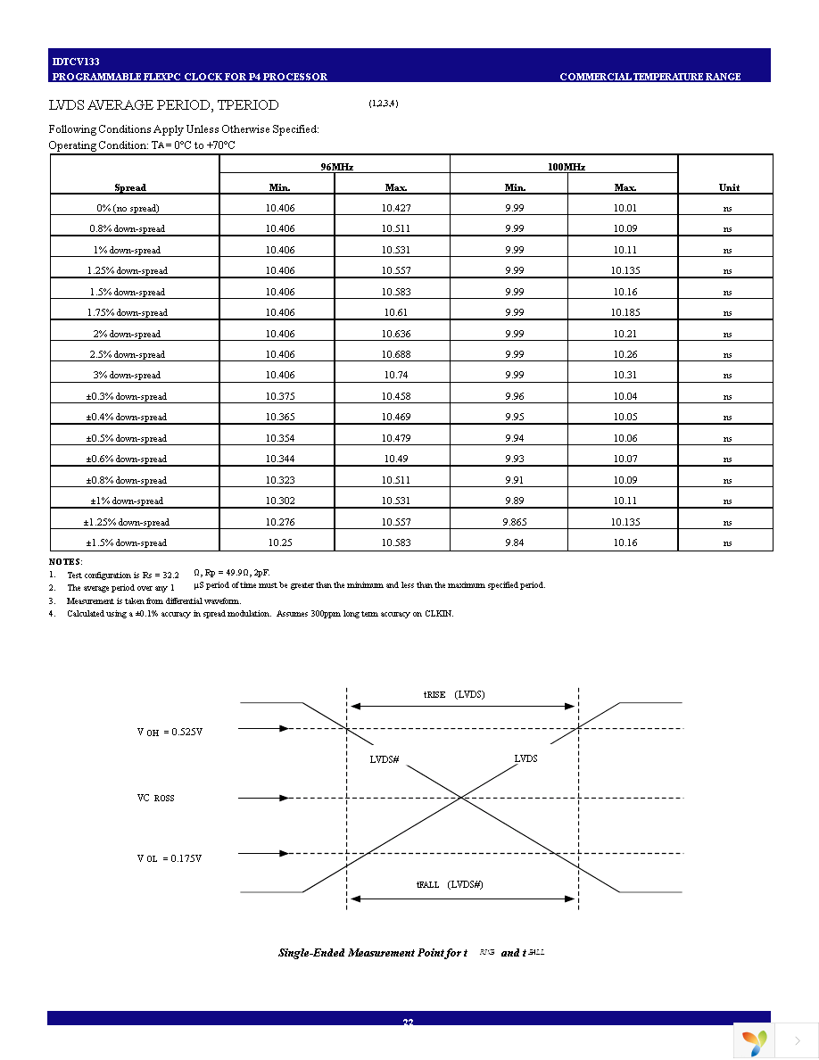 IDTCV133PAG Page 22