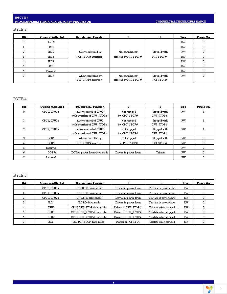 IDTCV133PAG Page 7