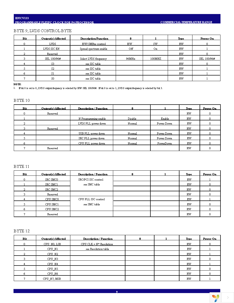 IDTCV133PAG Page 9