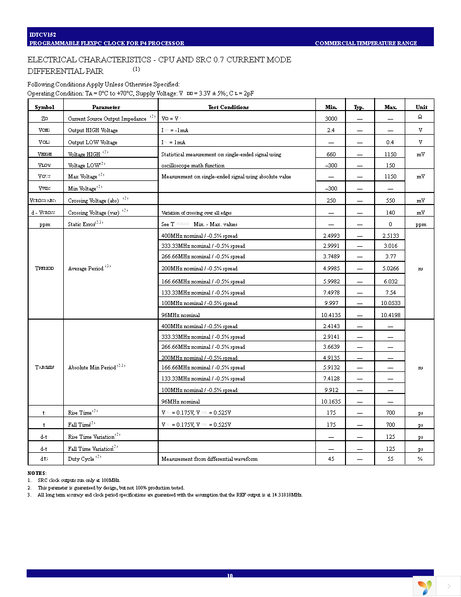 IDTCV152PVG Page 10