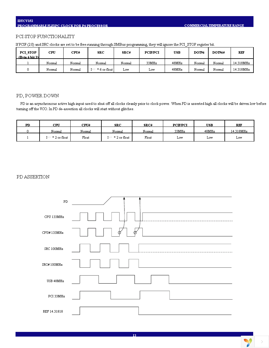 IDTCV152PVG Page 13