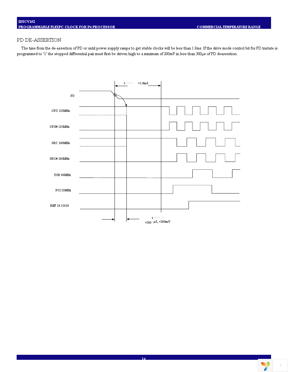 IDTCV152PVG Page 14