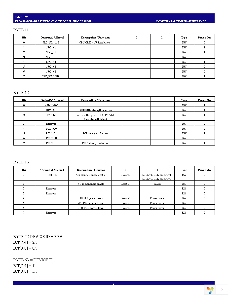 IDTCV152PVG Page 8