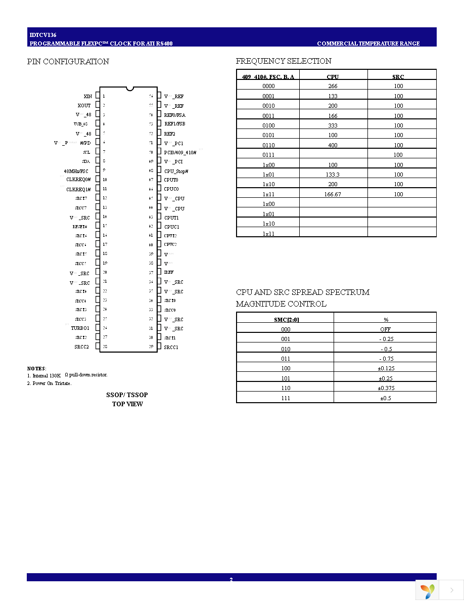 IDTCV136PAG Page 2