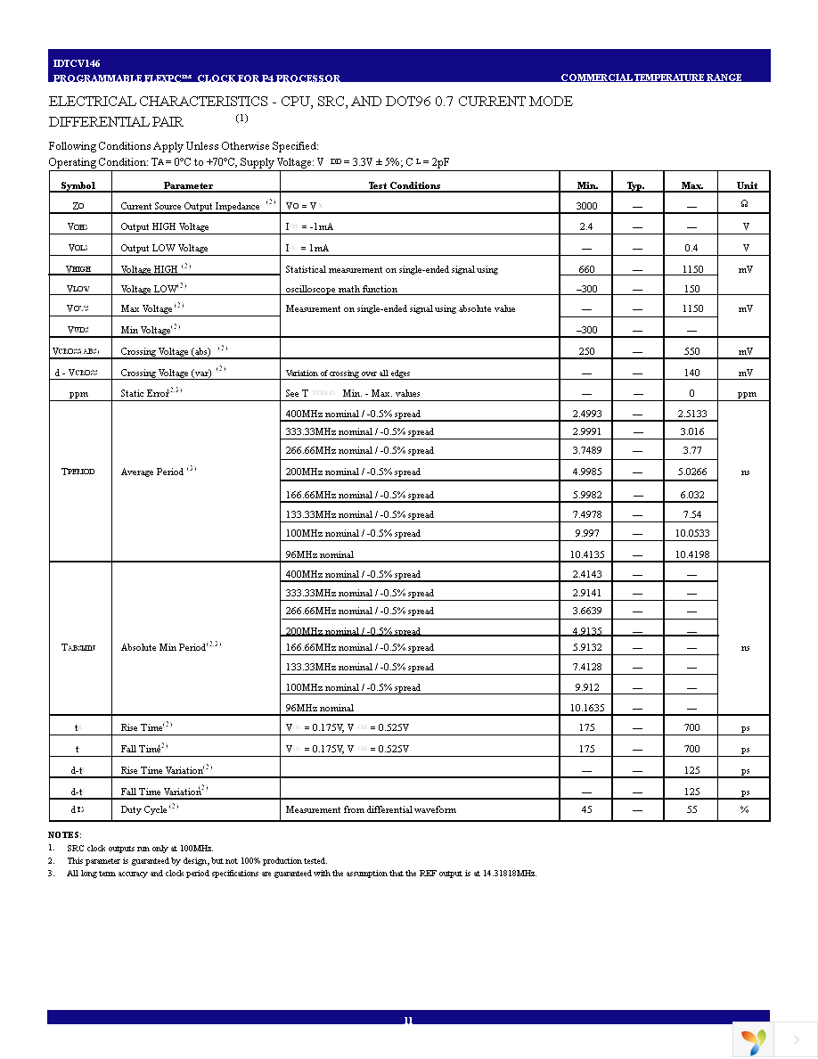 IDTCV146PVG Page 11