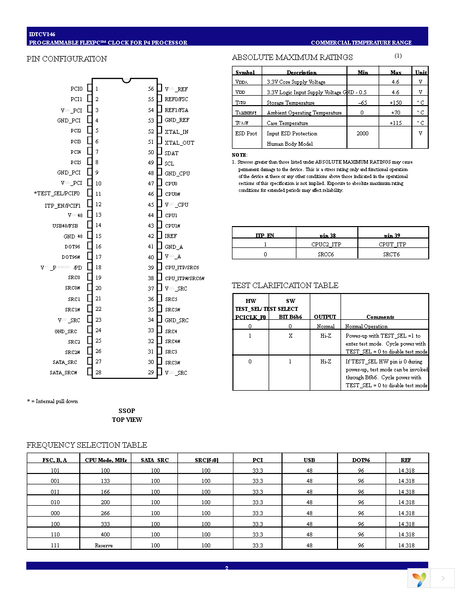 IDTCV146PVG Page 2