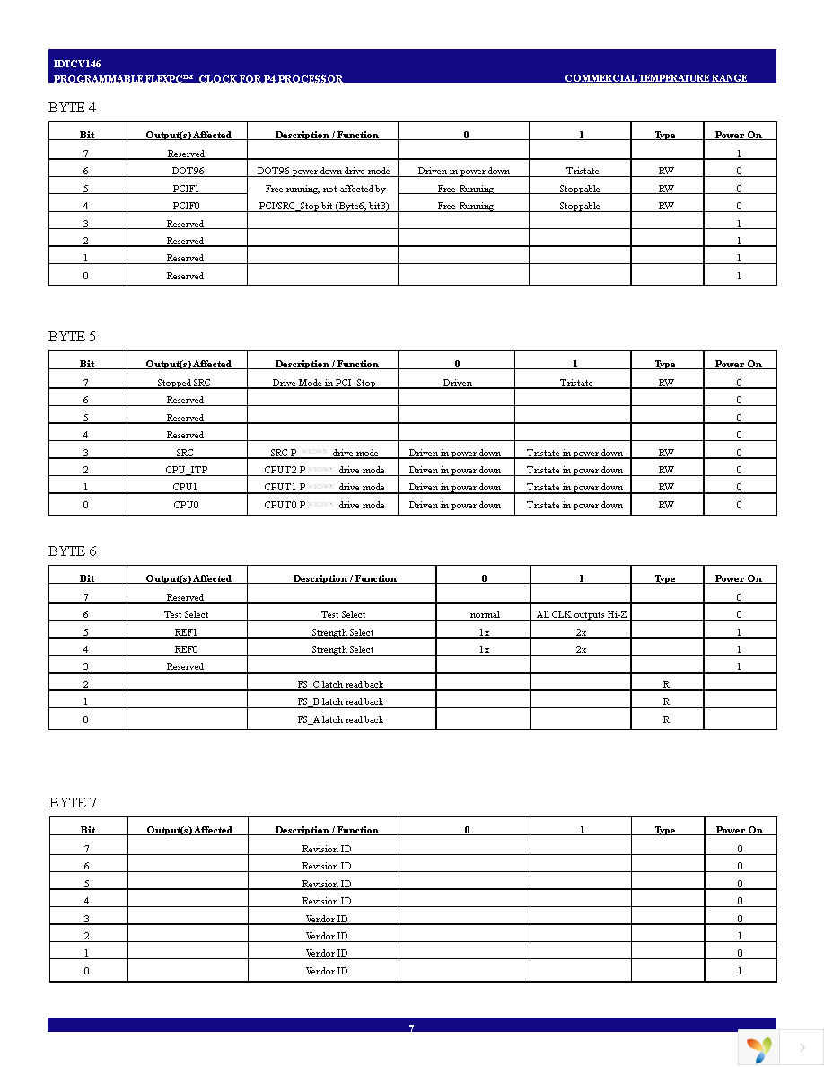 IDTCV146PVG Page 7