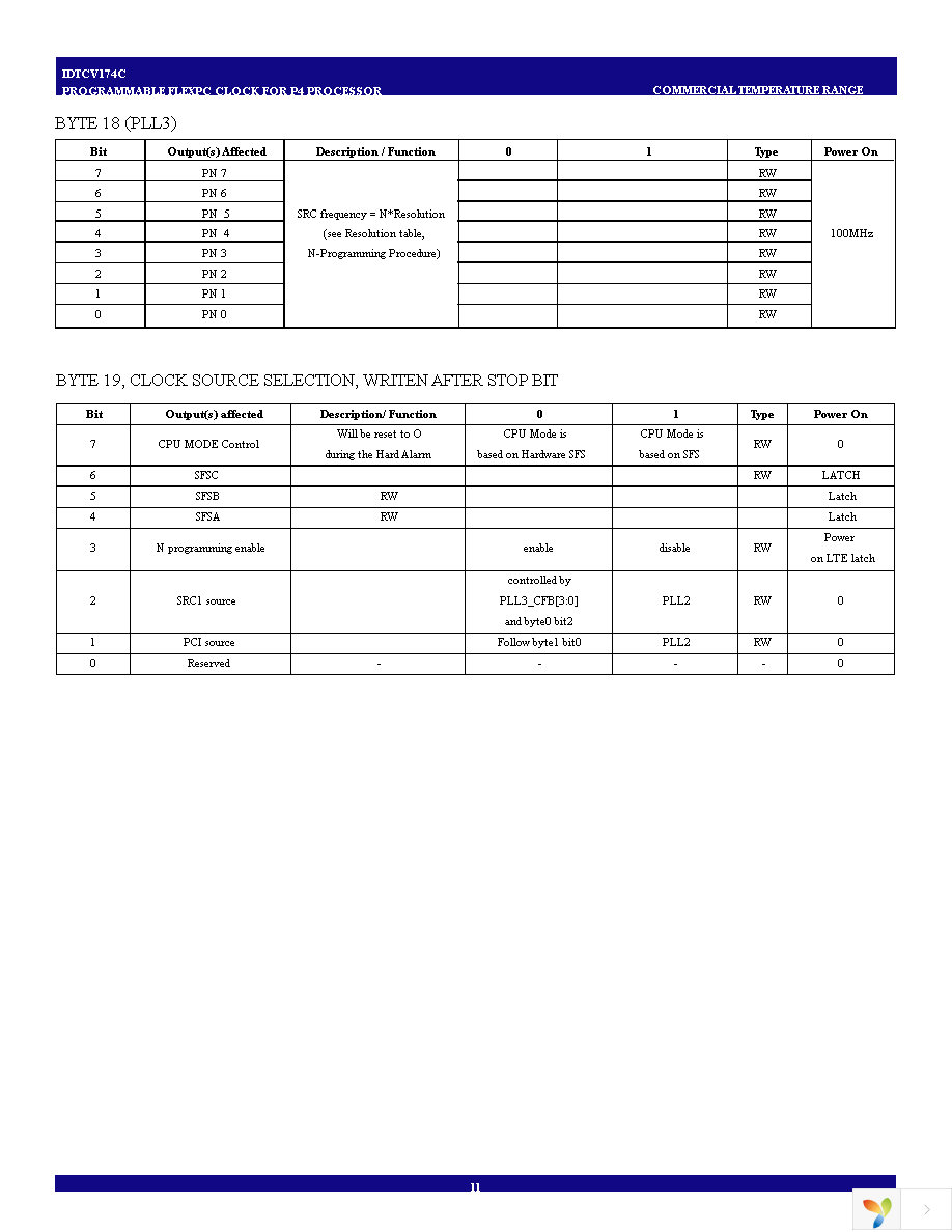 IDTCV174CPAG Page 11