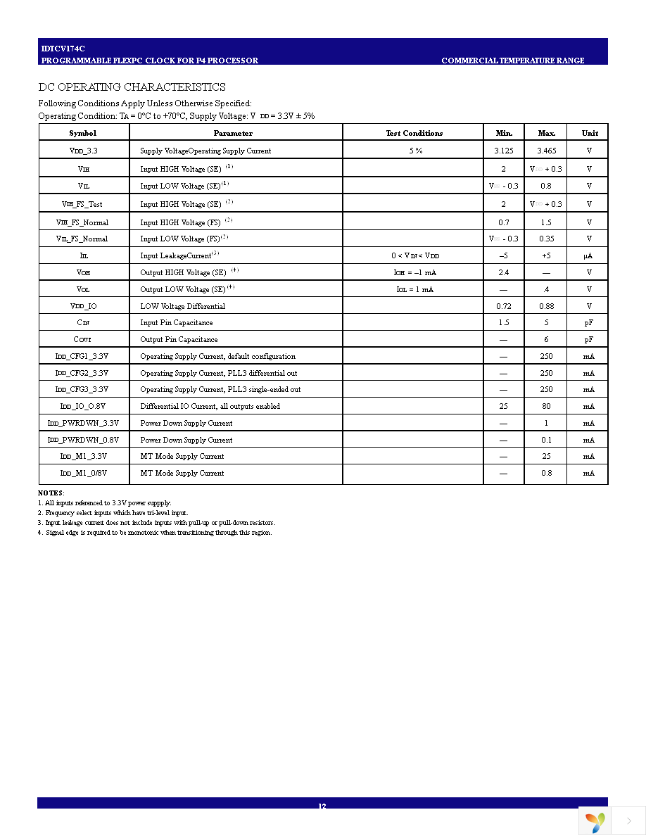 IDTCV174CPAG Page 12