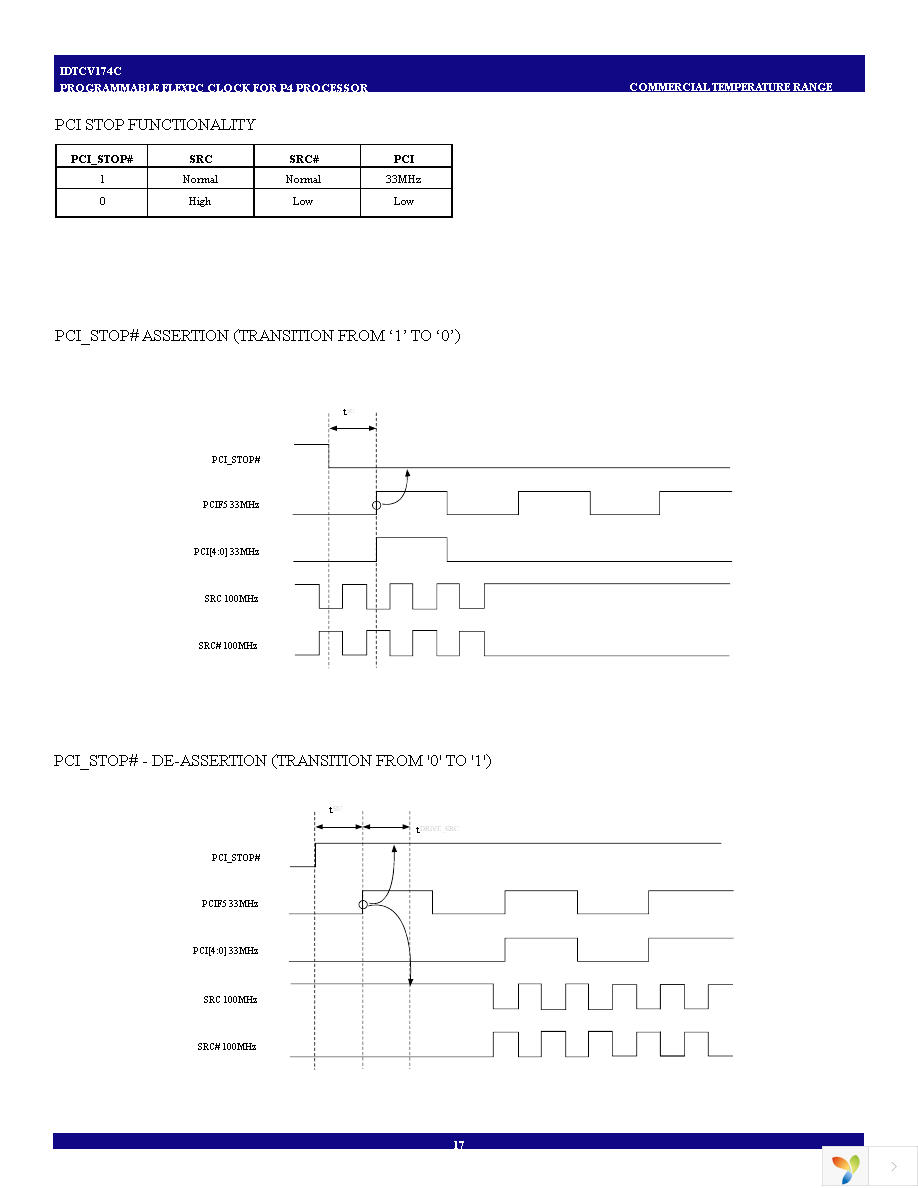 IDTCV174CPAG Page 17