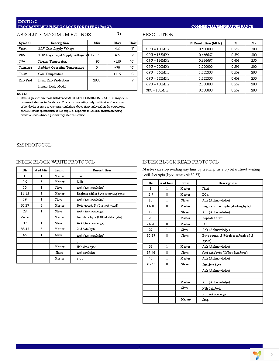 IDTCV174CPAG Page 5