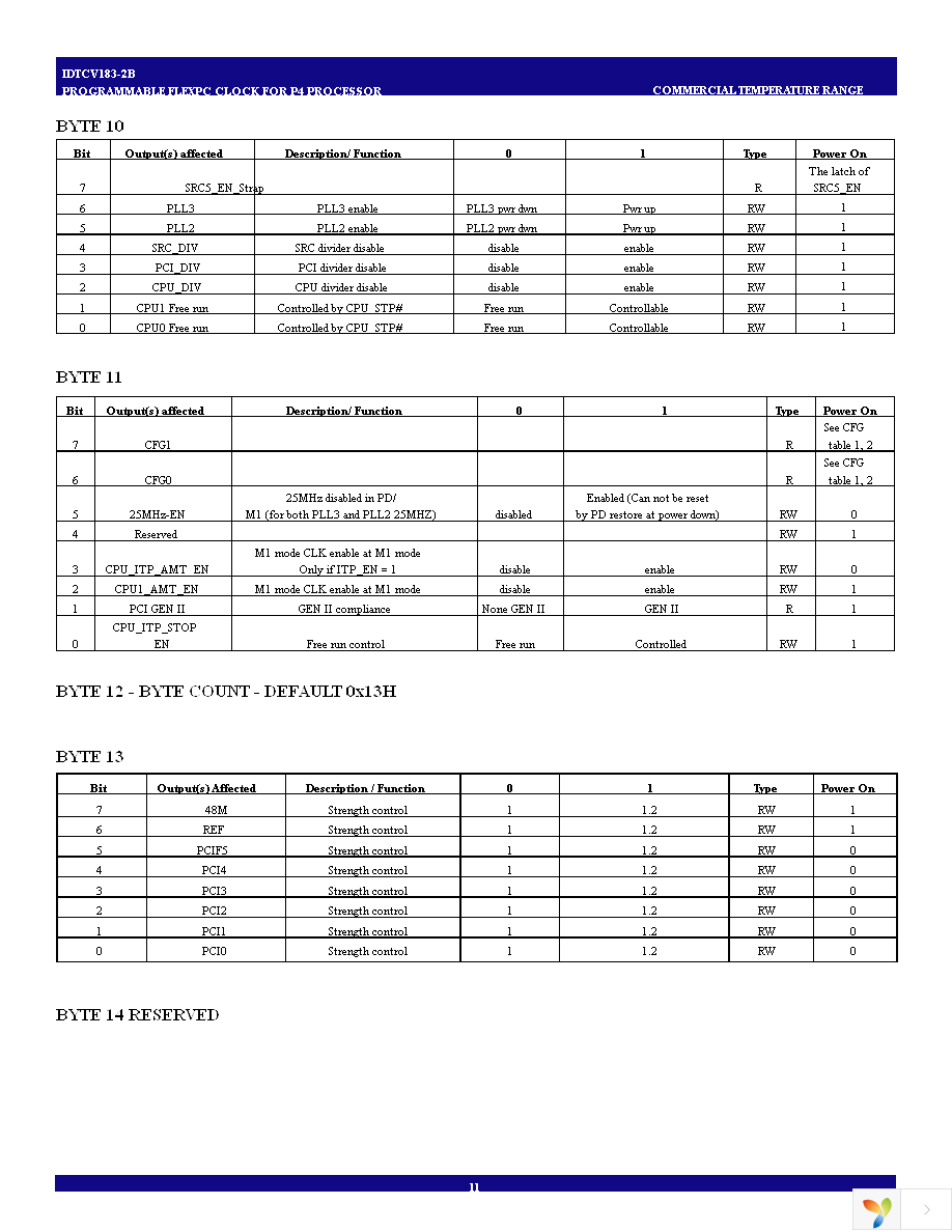 IDTCV183-2BPAG Page 11