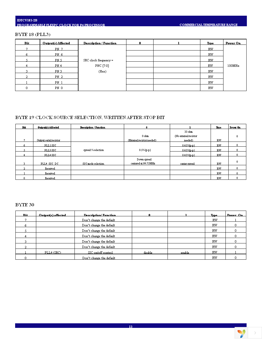 IDTCV183-2BPAG Page 13