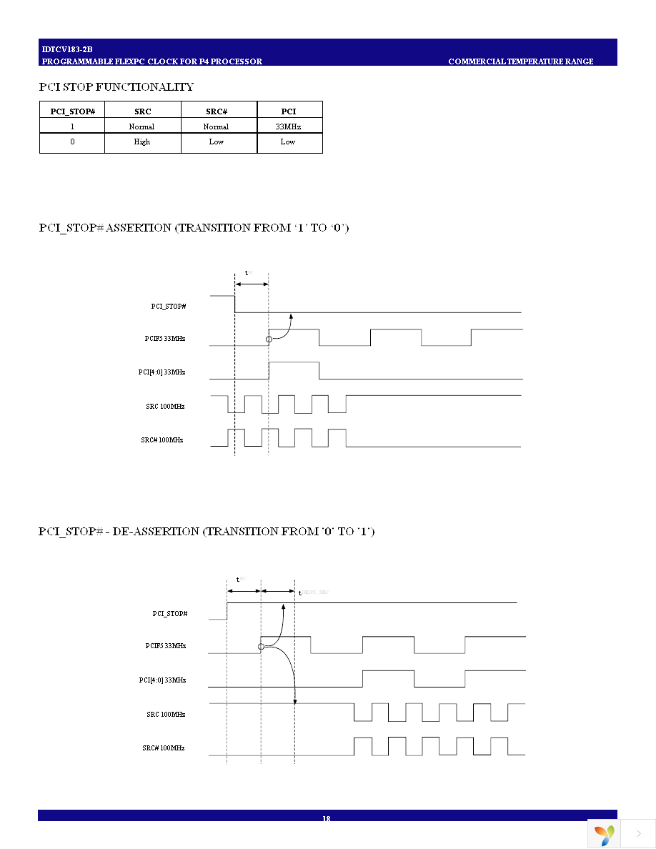 IDTCV183-2BPAG Page 18