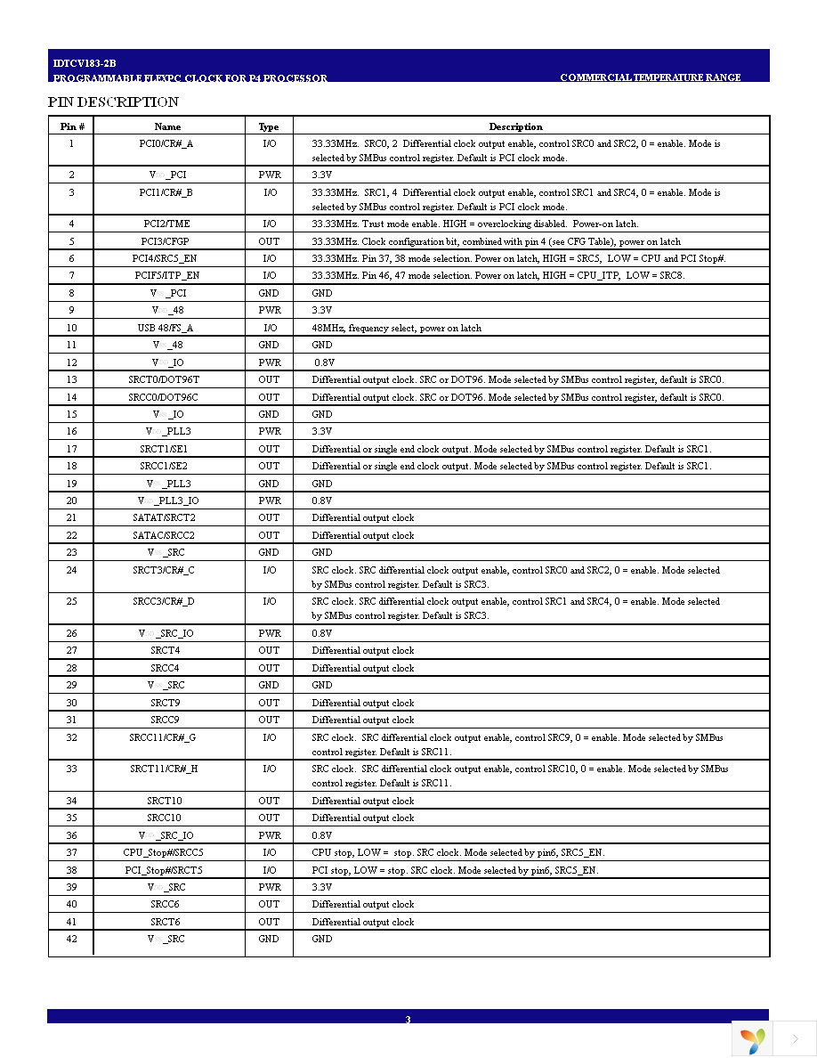 IDTCV183-2BPAG Page 3