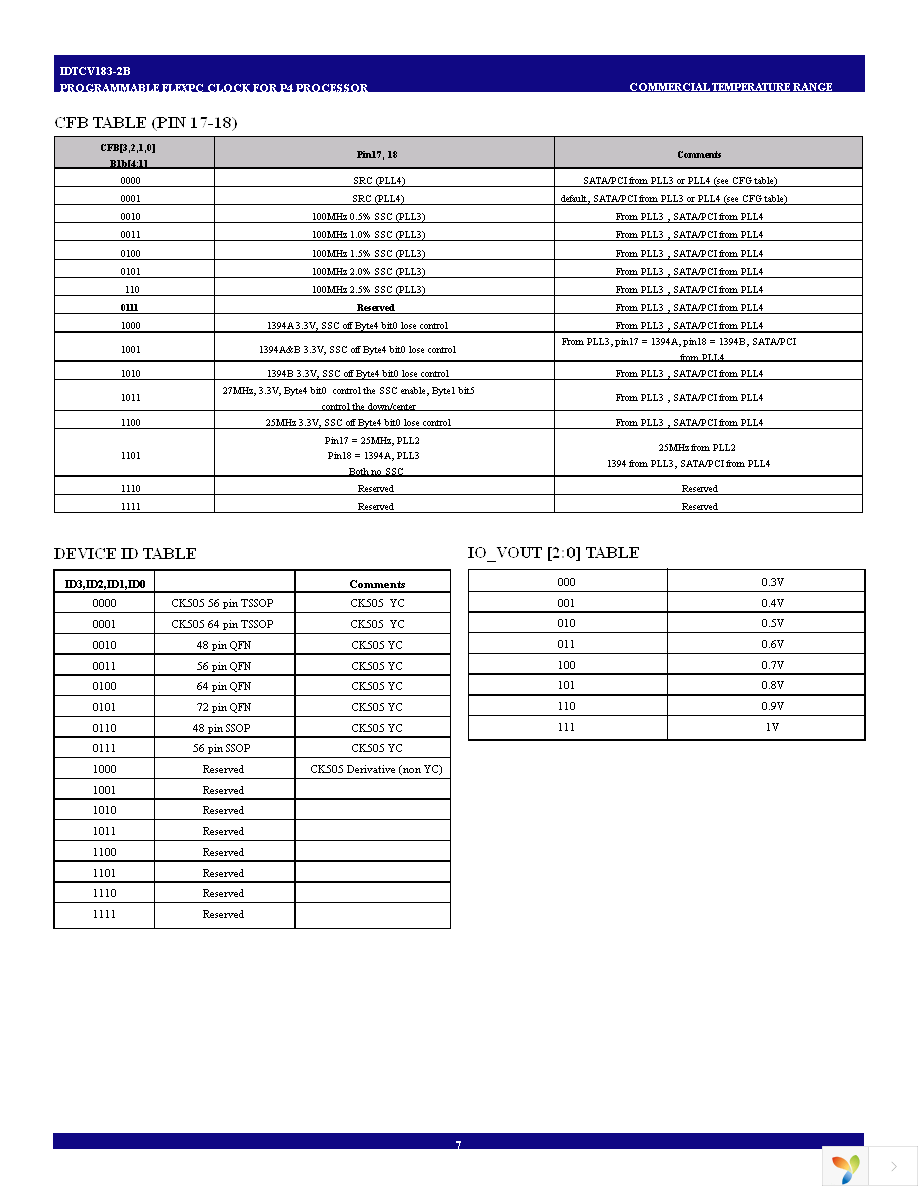 IDTCV183-2BPAG Page 7