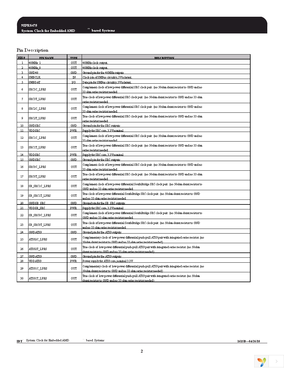 ICS9EPRS475CGLFT Page 2