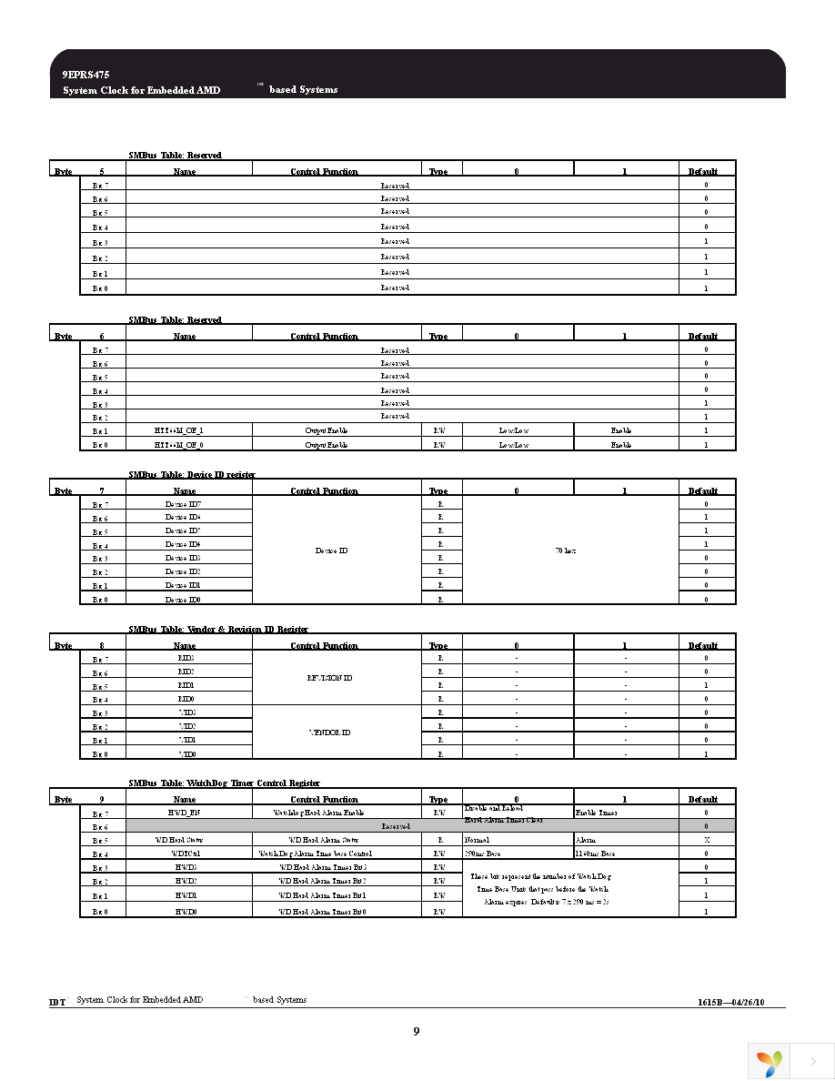 ICS9EPRS475CGLFT Page 9