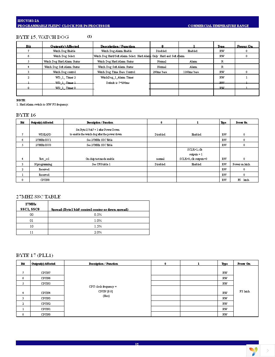 IDTCV183-2APAG Page 12