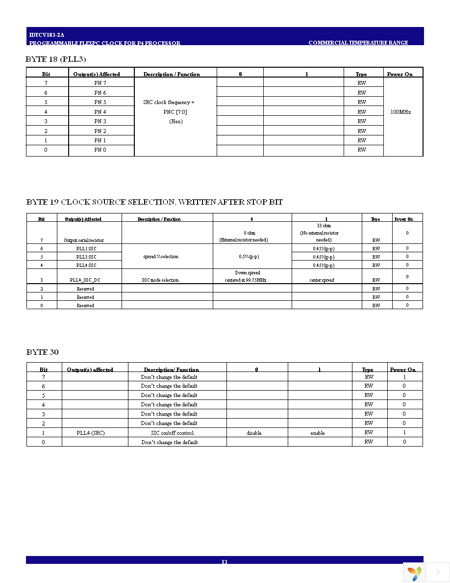 IDTCV183-2APAG Page 13