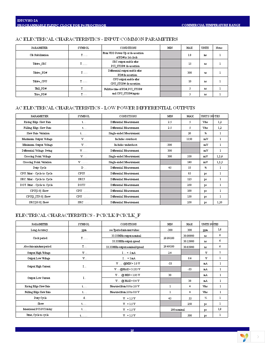 IDTCV183-2APAG Page 15