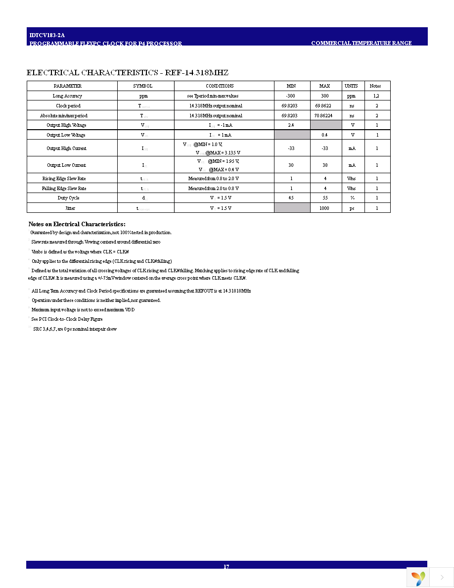 IDTCV183-2APAG Page 17