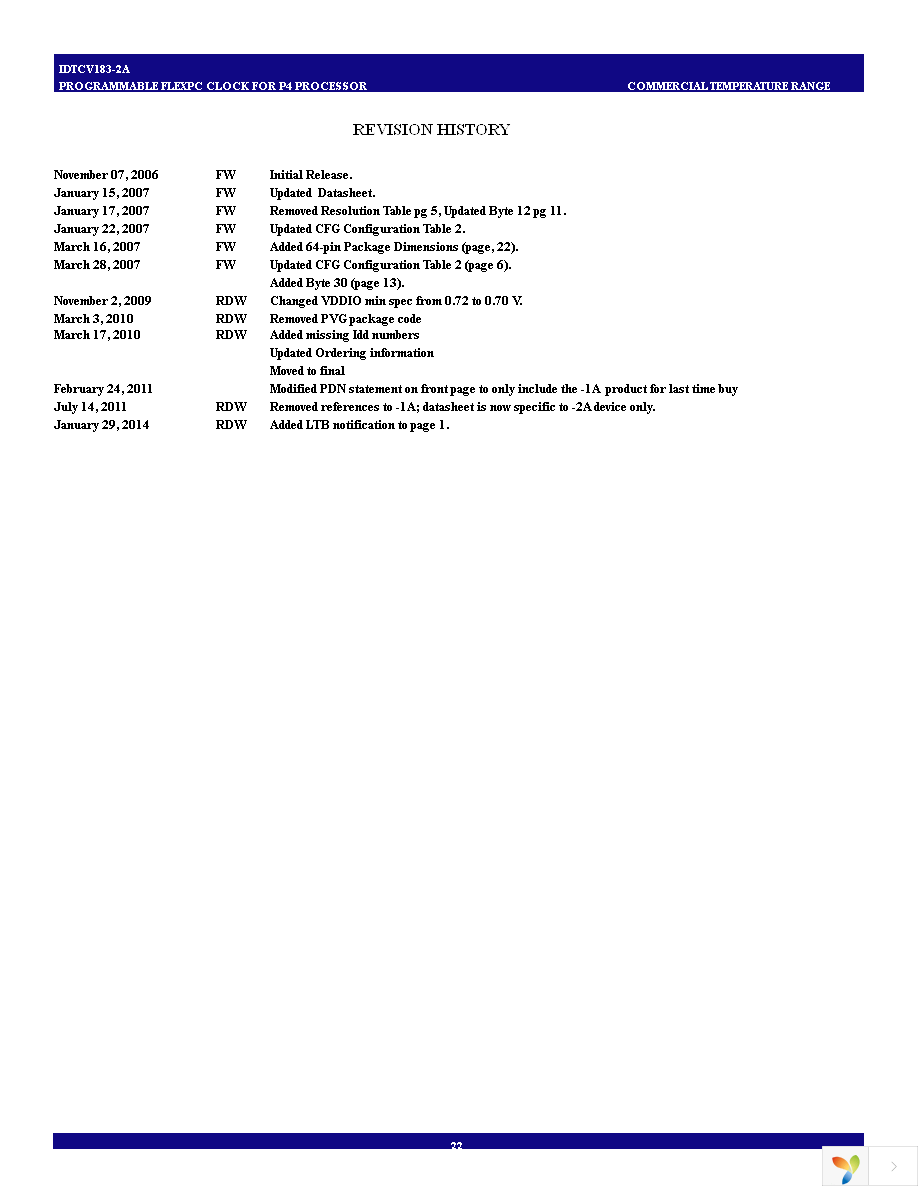 IDTCV183-2APAG Page 22