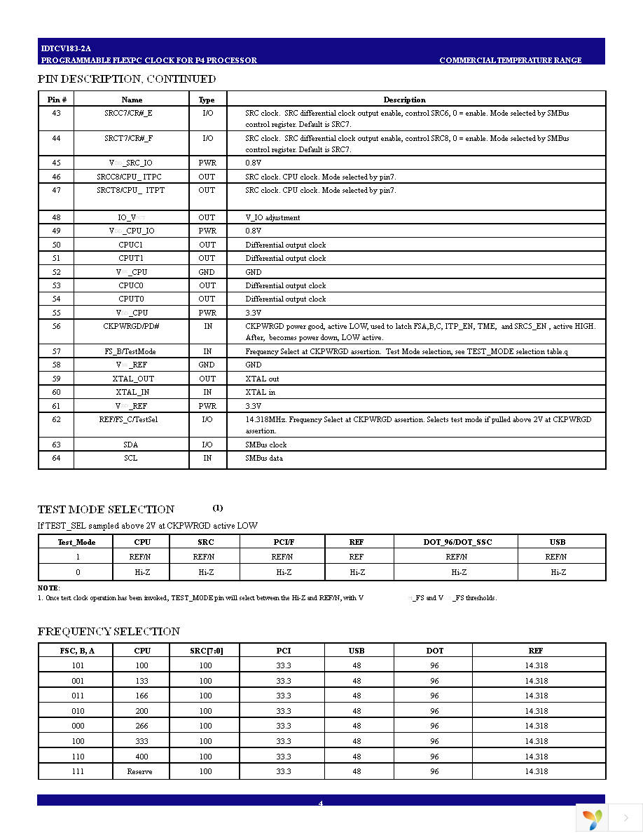 IDTCV183-2APAG Page 4