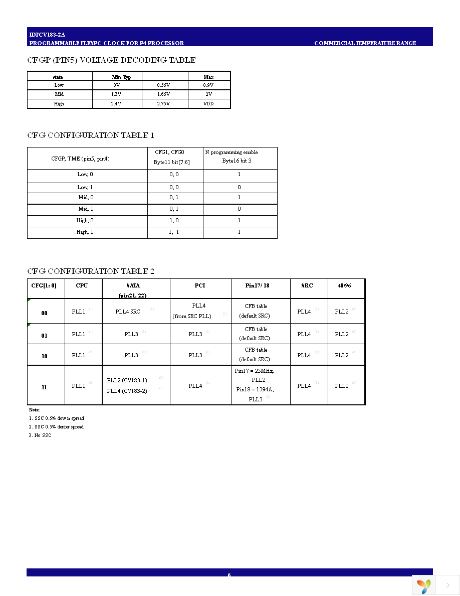 IDTCV183-2APAG Page 6