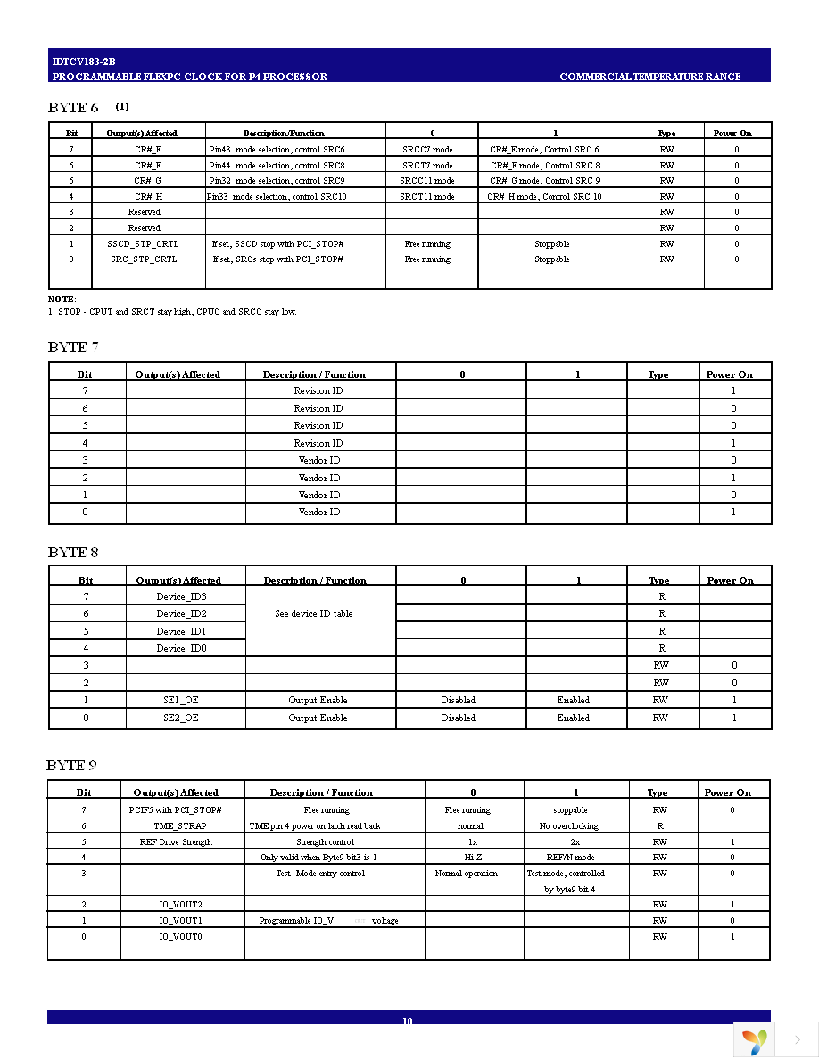 IDTCV183-2BPAG8 Page 10