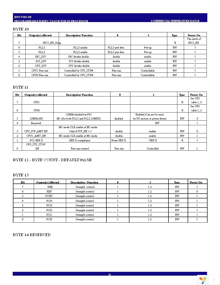 IDTCV183-2BPAG8 Page 11