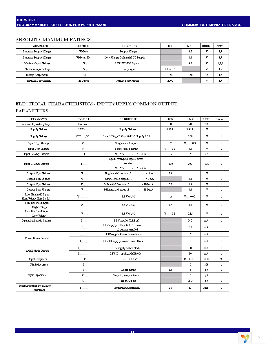 IDTCV183-2BPAG8 Page 14