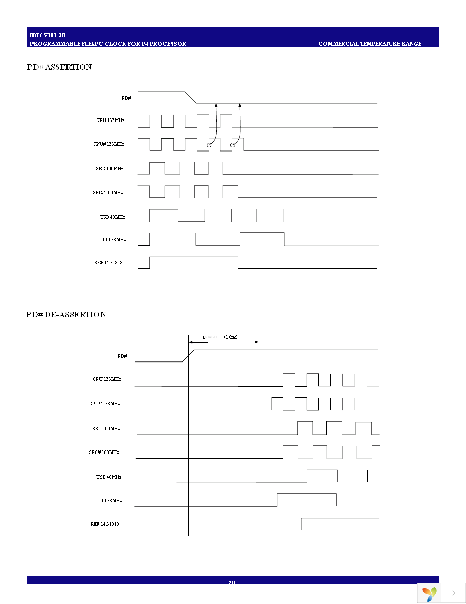 IDTCV183-2BPAG8 Page 20