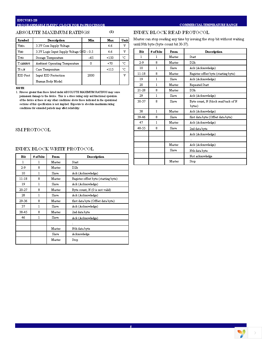 IDTCV183-2BPAG8 Page 5